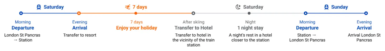 7+1 night package details
